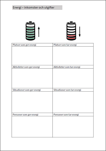 Tabell med två kolumner-ger energi och tar energi.