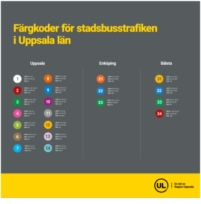 färgkoder för stadsbusstrafiken.png