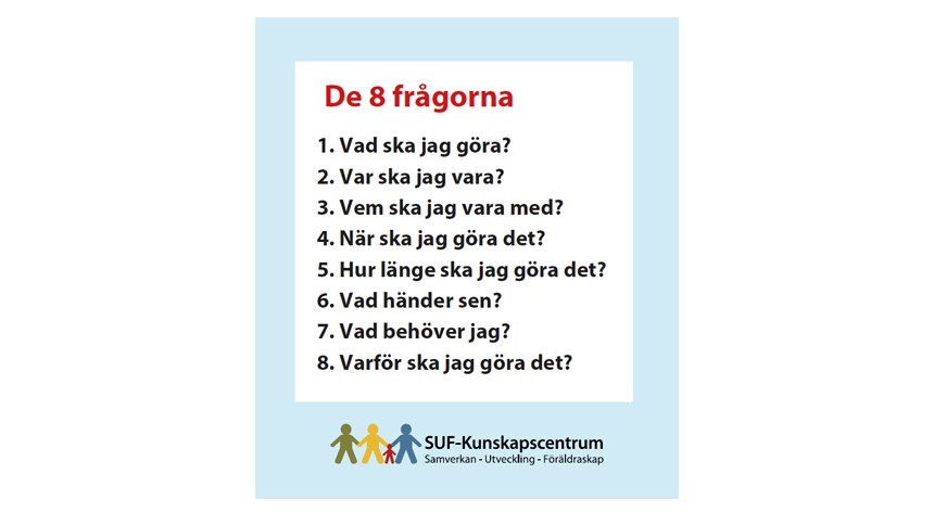 Visuellt stöd-De åtta frågorna.