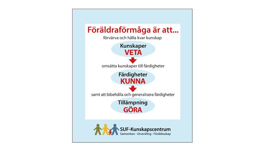 Föräldraförmåga